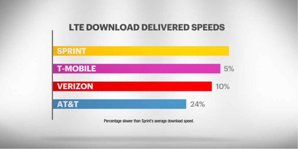 Sprint @ Levittown (@sprintlevittown) on Twitter photo 