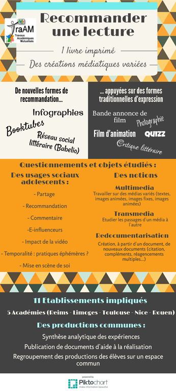 spdocs's tweet photo. #TraAMDoc Recommander une lecture https://t.co/JDVDxGwGaf https://t.co/8kScDIvVeJ