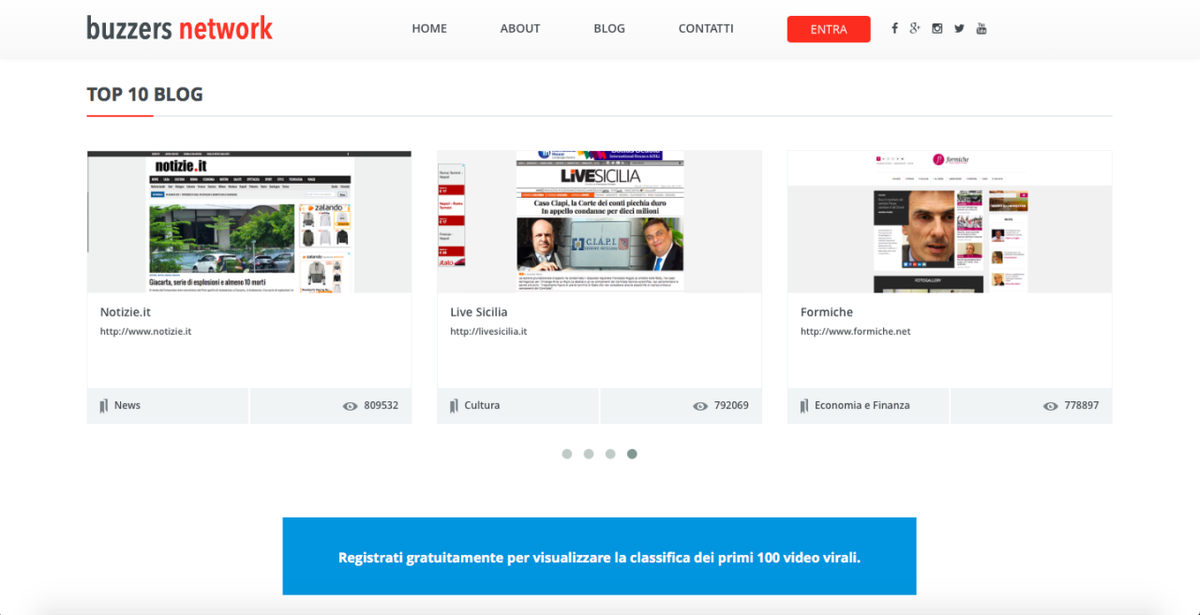 BuzzersNetwork's tweet photo. Online la classifica dei #TOP10BLOG della settimana 27/01/2016
Scoprila qui https://t.co/vafFgqcwJv
#top10 #topblog https://t.co/BfzKCGRyqE