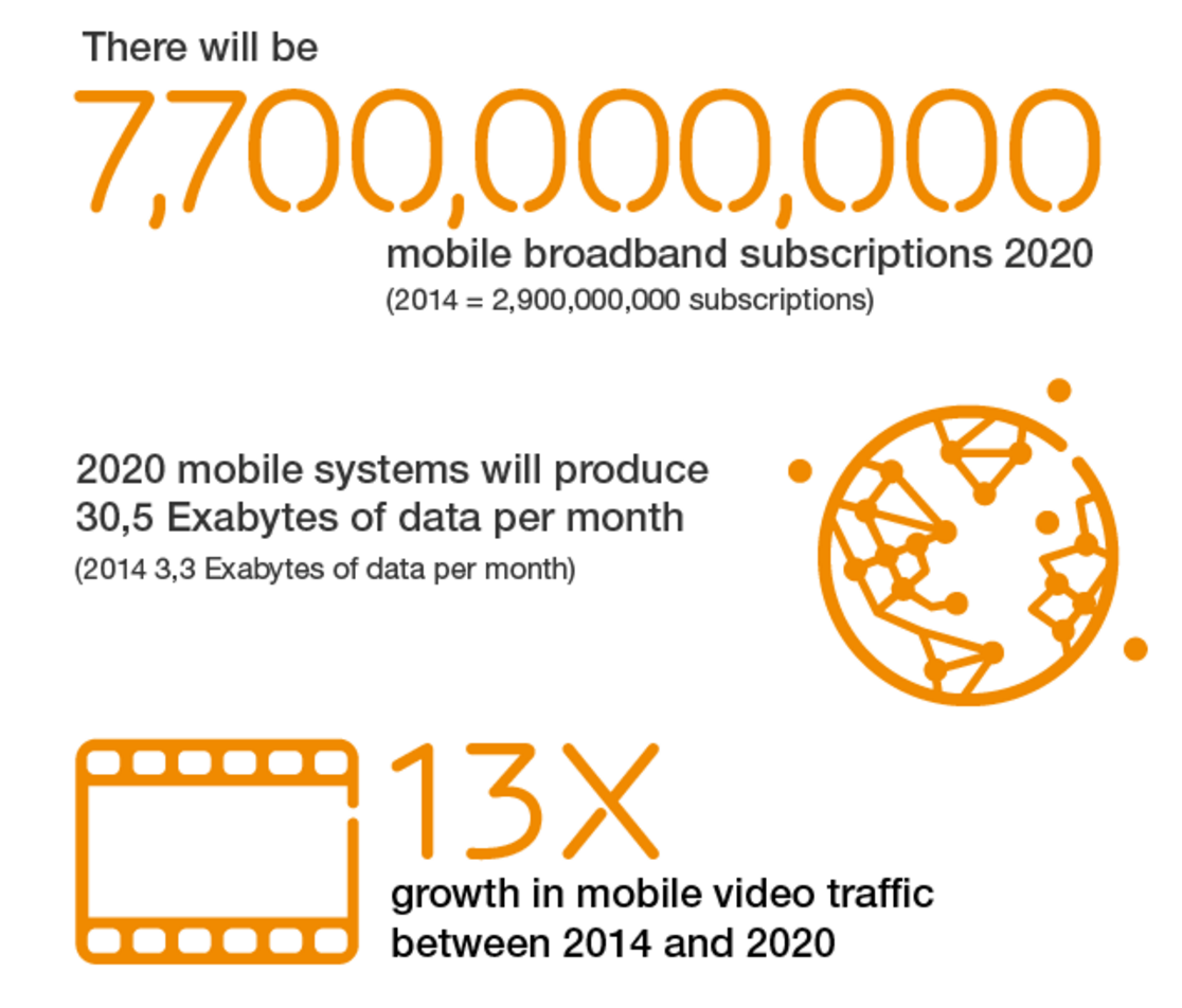 ericsson's tweet photo. What is #5G and how will it come to life in the next 5 years?  We explain in a flash: https://t.co/EE0wFOJj1k https://t.co/W2ke1VMPP2