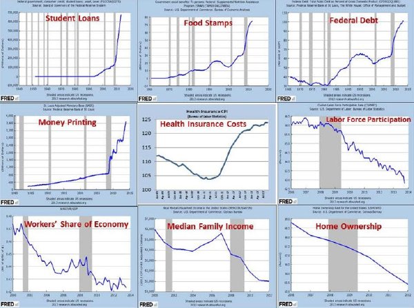 TraceMayer's tweet image. Great Financial Crisis charts. If velocity up then synthetic $USD short (debt) goes poof for 74k oz reg. COMEX gold.