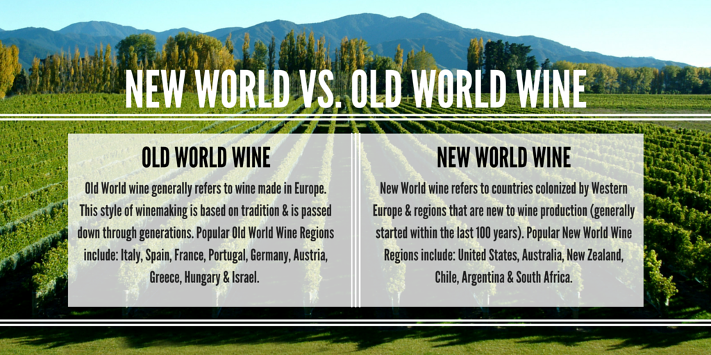 Difference between #newworldwine & #oldworldwine. #winefacts #wine