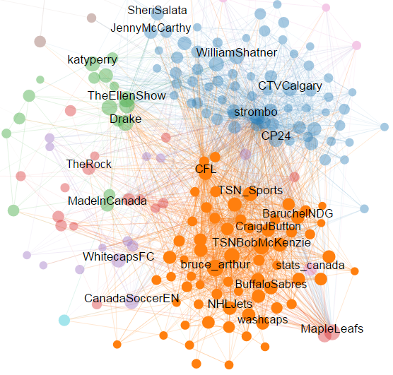 gerganapm's tweet photo. @NHL teams &amp; players are among the strongest #BellLetsTalk supporters. Here's a look @Sysomos Influencer Communities https://t.co/4Pqc5MfkME