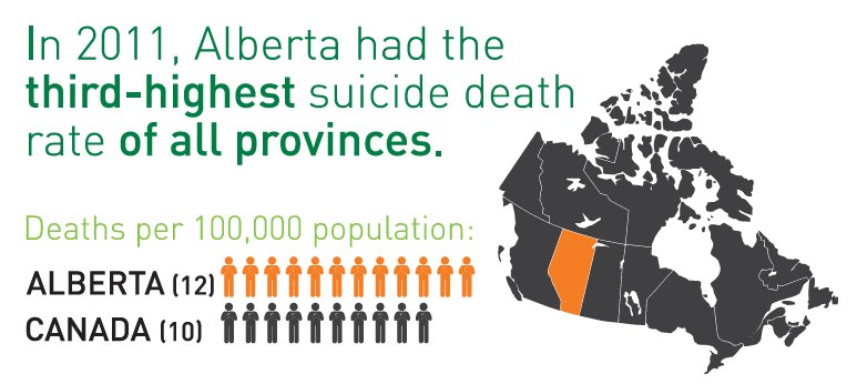 CASAfdn_yeg's tweet image. Let's change this. #BellLetsTalk