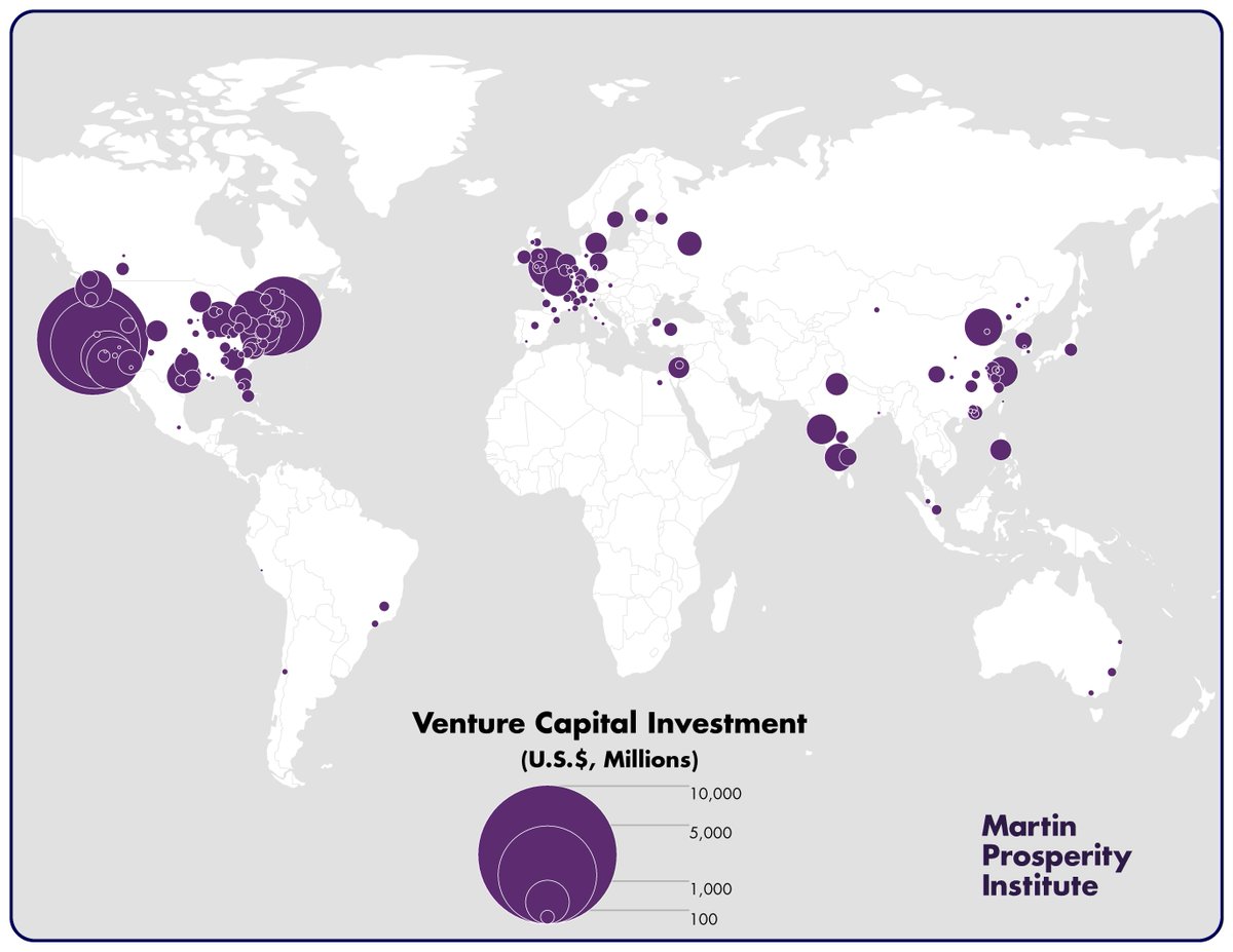 MartinProsperiT's tweet image. Per our report, almost all #VentureInvestment occurs in the developed N. Hemisphere: martinprosperity.org/content/rise-o…