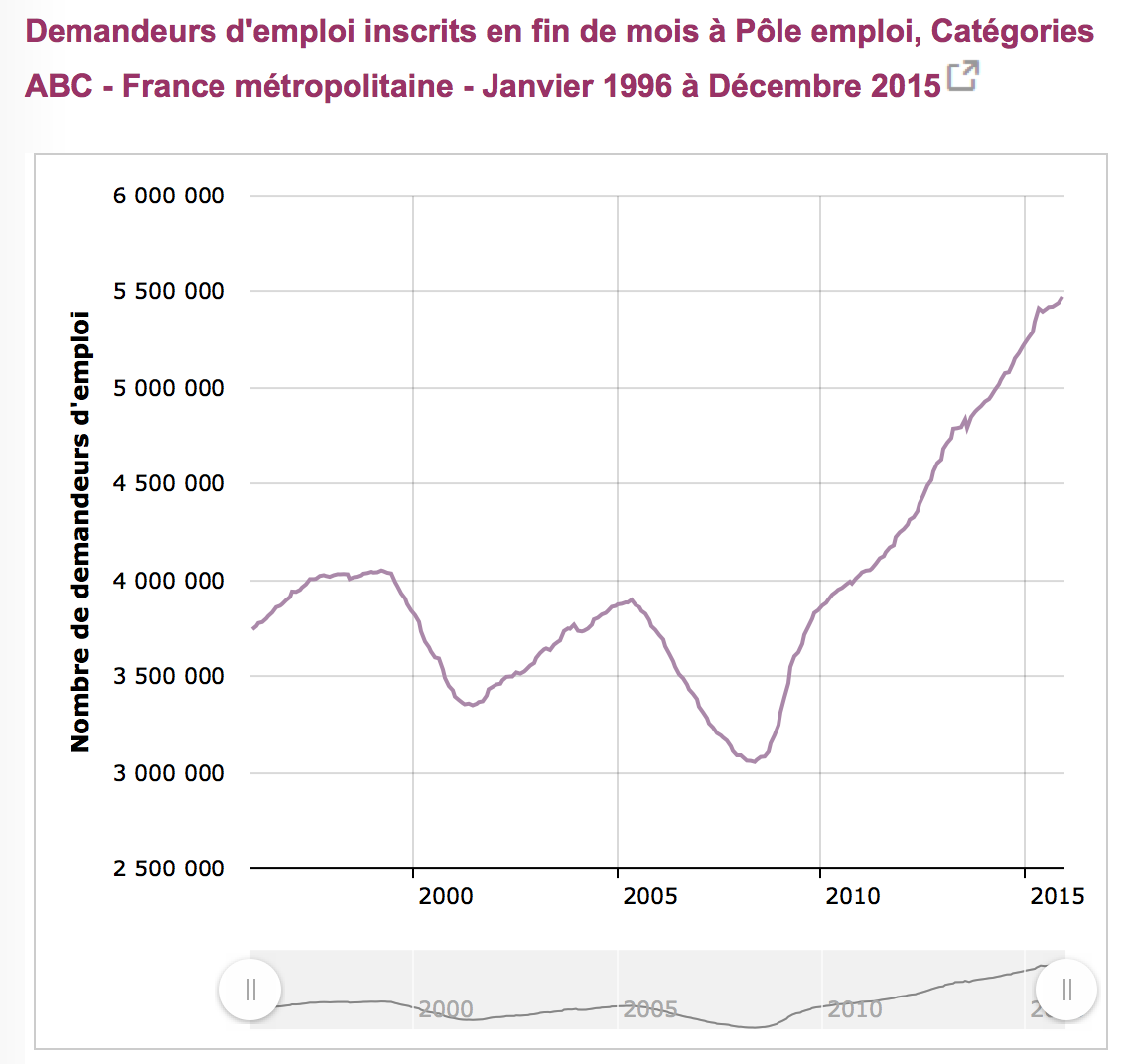 FranceTravail tweet picture