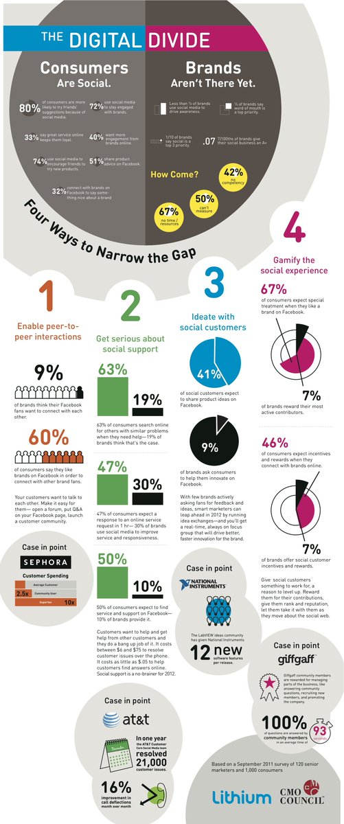 jarrod_ux's tweet image. Ways to bridge the Digital Gap #FusionChat #Whats4Lunch?