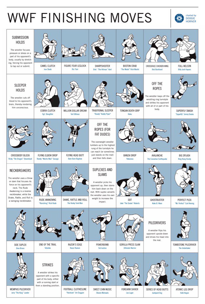 Wrestling Moves Chart