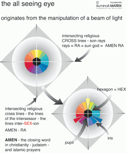 Dorian James on Twitter: "@MervBhoy1888 @bobatl Illuminati matrix.wordpress"