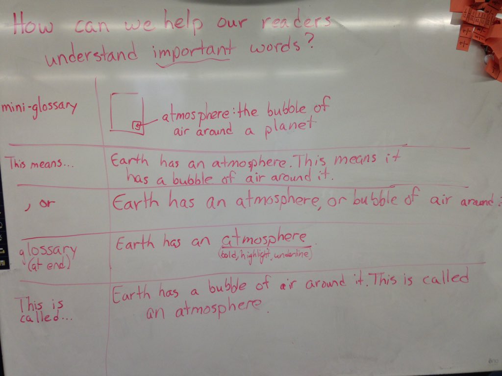 MsAdams208's tweet image. During writing, we brainstormed ways to define important words in our informational texts.