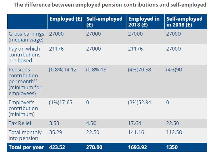 CABAction's tweet photo. Our new report explores self-employed peoples' attitudes to pensions. https://t.co/5qvnazqDTd #worksecure https://t.co/UyA0rQJqb1