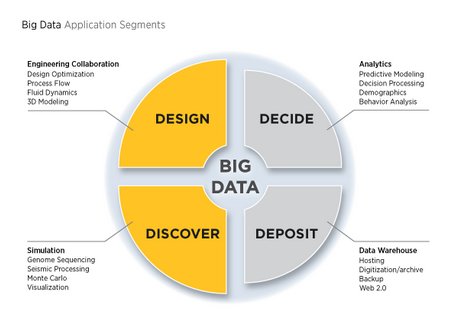VDURAinc's tweet image. #ActiveStor is designed to address the "design" &amp;amp; "discover" segments of the #bigdata market bit.ly/1OM6BFc