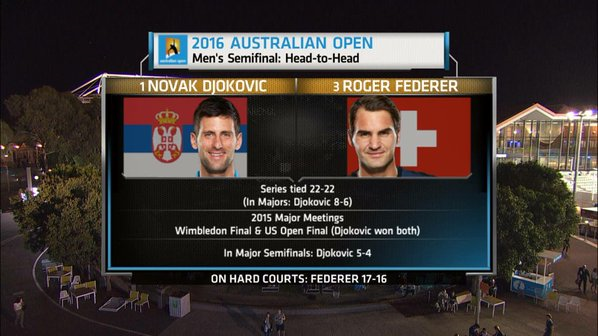 maxcouch's tweet photo. Bring it on! #ultimatesport #shouldbethefinal #AustralianOpen https://t.co/NCo4kds7Jl