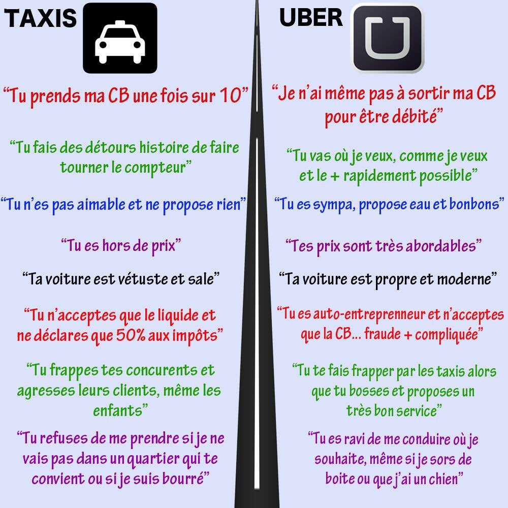 Alex Paris On Twitter Taxis Vs Uber Https T Co Xfd4divn04