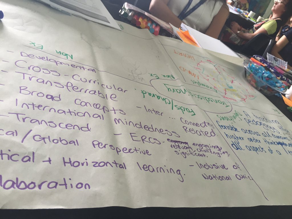 LizzyMotteram's tweet photo. Frayer Model "Transdisciplinary" #cgspyp #define #fact #example #nonexample #ibpyp #collaborating https://t.co/Zk1JAuNw5S