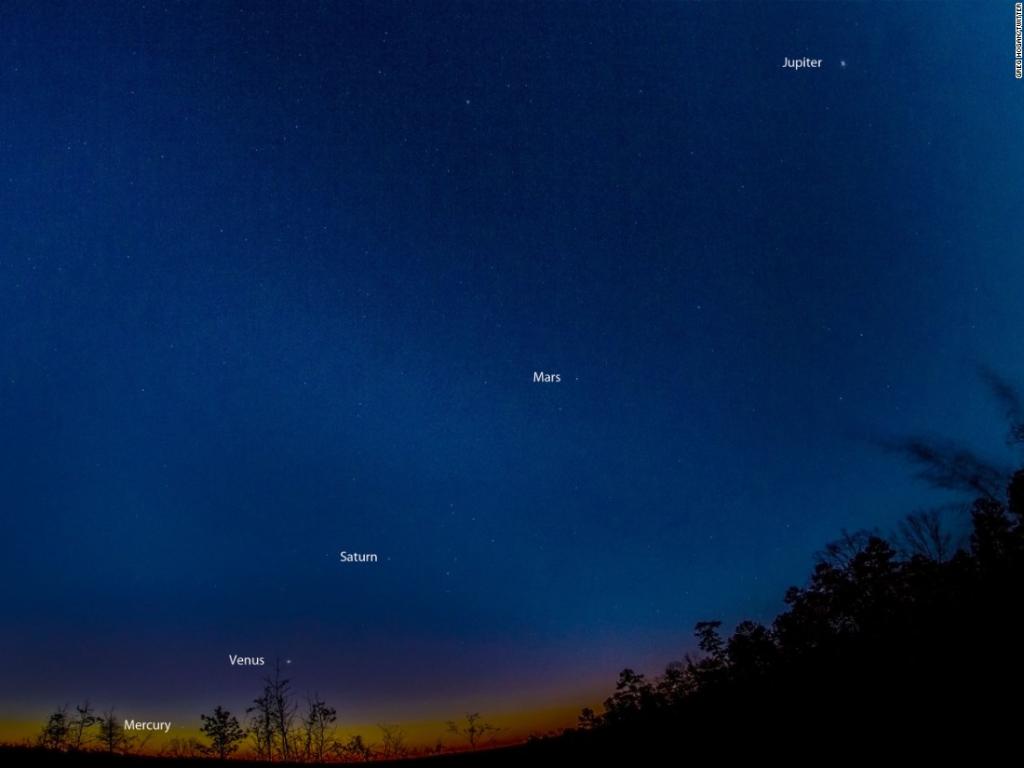 Парад планет в июне 2022 года. Парад планет 2020 4 июля. Как выглядит парад планет. Парад планет с земли. Небо с планетами.