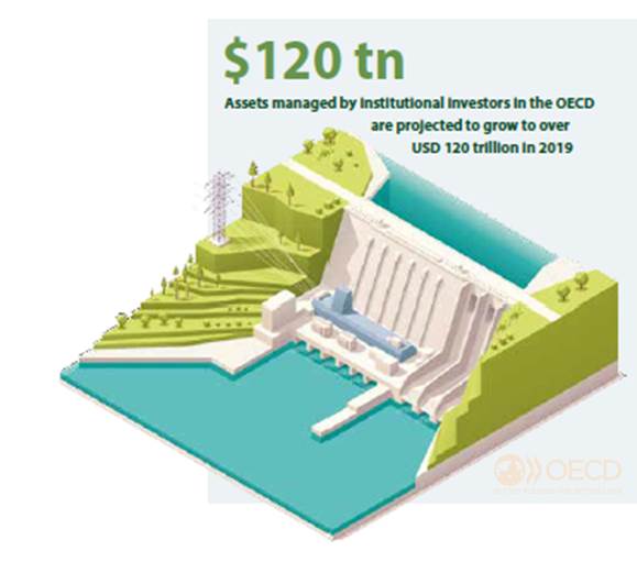 OECD_ENV tweet picture