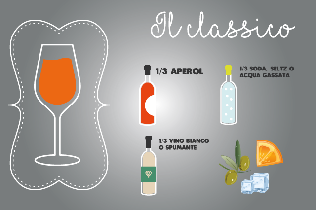 Prosecco_com's tweet photo. Classico, amaro, purosangue o digestivo? Basta sia fatto con del #Prosecco DOCG! ;)
@AperolUSA 
Fonte: @dissapore https://t.co/b8ujf7nlnm
