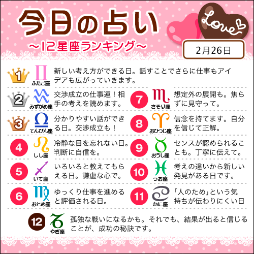 ট ইট র 占いtvニュース 2月26日の12星座ランキング 1位 双子座 2位 水瓶座 3位 天秤座 すべての星座の恋愛運 仕事運 金運は こちら T Co Yy1nyr6qqm 今日の運勢 T Co Zbakztumwt
