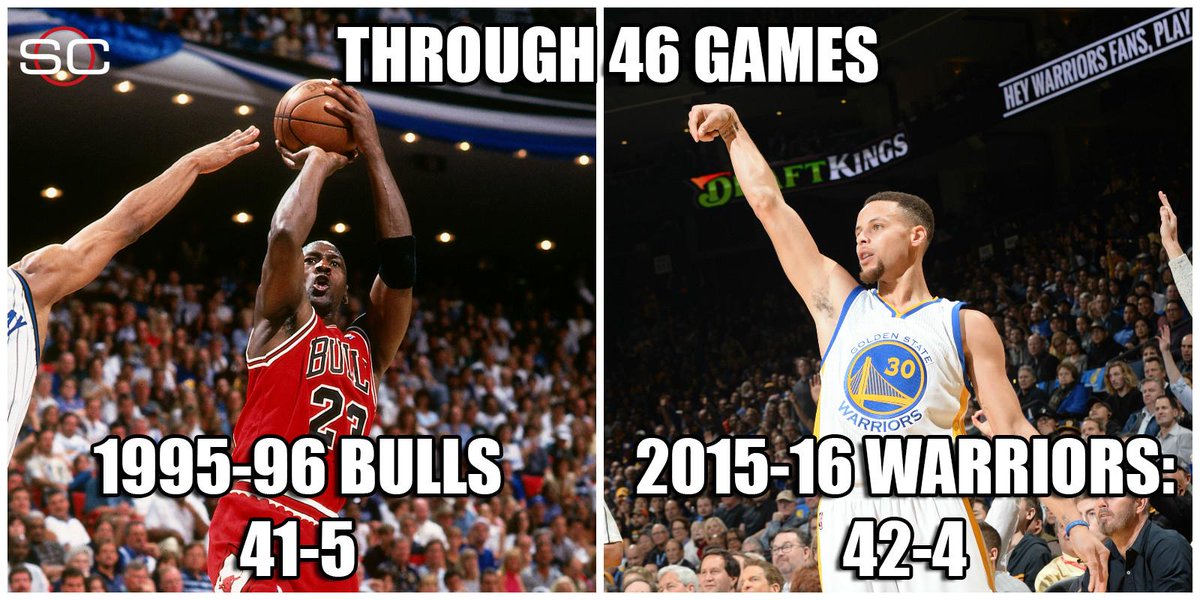 SportsCenter's tweet photo. Warriors are now ahead of the 1995-96 Bulls pace for best record in NBA history. https://t.co/NfGvIKmnrT