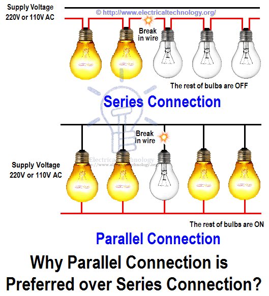 Basic_EE's tweet image. Why Parallel Connection is preferred over Series Connection?
#ElectricalandElectronicEngineering #engineering