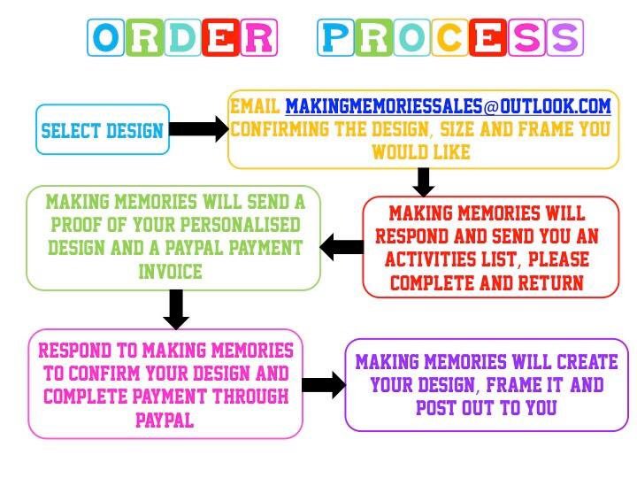 MakingMemorie5's tweet image. #orderprocess #makingmemories #nursery #wallart #homedecor #custom #newborn #babyshower #babies #toddler #memories