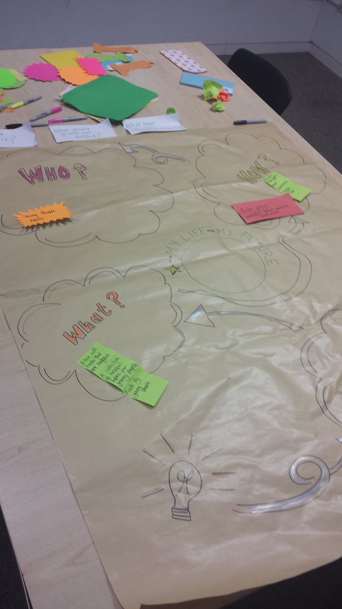 _MyLifeMyFuture's tweet photo. The beginning of us pulling together a toolkit with lots of helpful info and activities for running youth groups https://t.co/mPg67Kj6qD