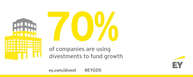 PipMcCrostie's tweet photo. The 2016 Global Divestment Study is out! Use #EYGDS to see more details. Full report: https://t.co/fsPnbOq84z https://t.co/d9Sj0HybvV