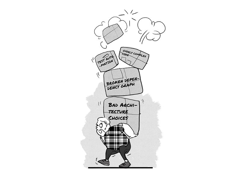 _dmatteo's tweet image. Migrating a big codebase from Karma to Mocha, in gory details — #javascript #jsdom #mochajs buff.ly/1OYjbRP