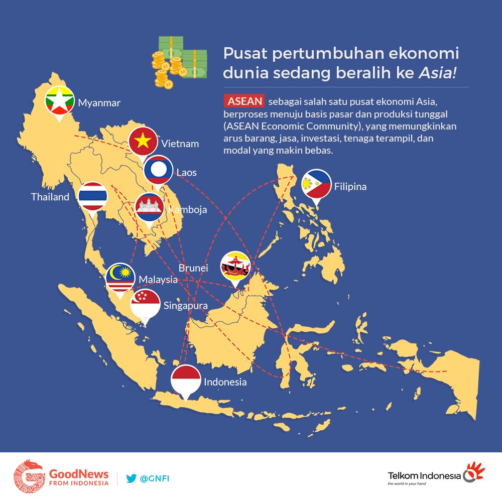 GNFI's tweet photo. [INFOGRAFIS] Mari berinovasi, manfaatkan teknologi, tingkatkan daya saing. Menangkan pasar MEA. #UntukIndonesia https://t.co/tEaDCROgty