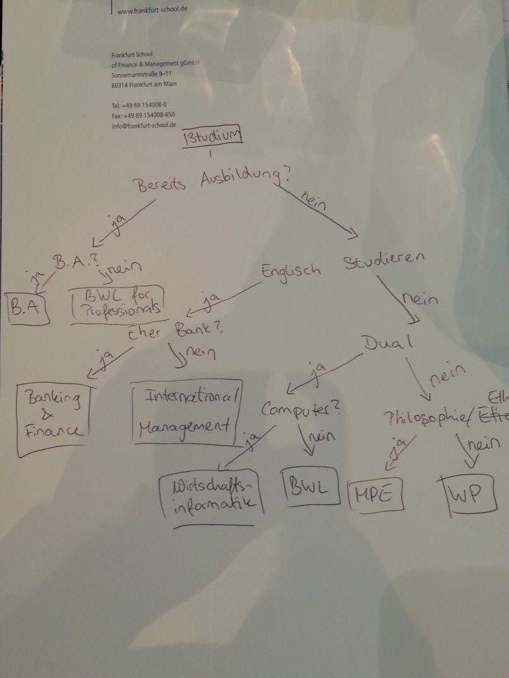 CGeipert's tweet photo. #Kannstdudirvorstellenaufenglischzustudieren? #FSbachelor #hobit2016 @frankfurtschool @feliniessner @julianeoswaldFS https://t.co/9JjFyY58RS