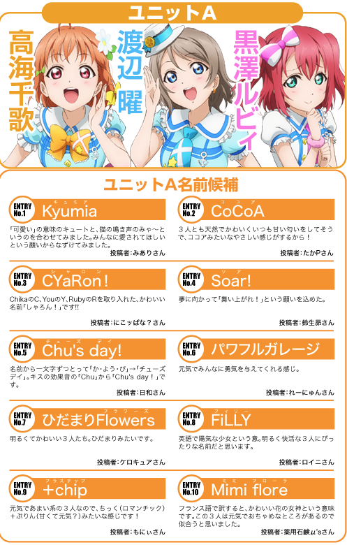 ラブライブ News サンシャイン No Twitter ラブライブ サンシャイン Aqours トリオユニット名候補決定 5000件を超えるアイデアの中から １０個に厳選 お気に入りのトリオユニット名に投票しよう Lovelive ラブライブ Aqours T