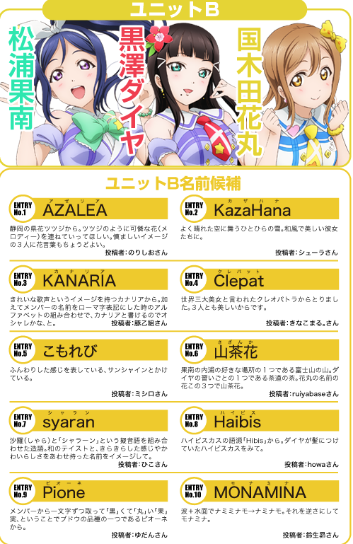 ラブライブ News サンシャイン No Twitter ラブライブ サンシャイン Aqours トリオユニット名候補決定 5000件を超えるアイデアの中から １０個に厳選 お気に入りのトリオユニット名に投票しよう Lovelive ラブライブ Aqours T