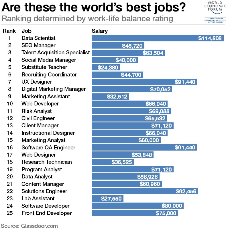 Les jobs qui payent les plus en 2016 ?