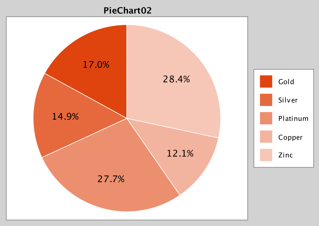 Xeiam's tweet photo. XChart 3.0.0 released, now with pie charts! https://t.co/HIVHmzKlQF … #java #opensource #visualization https://t.co/mOdCaGlz1P