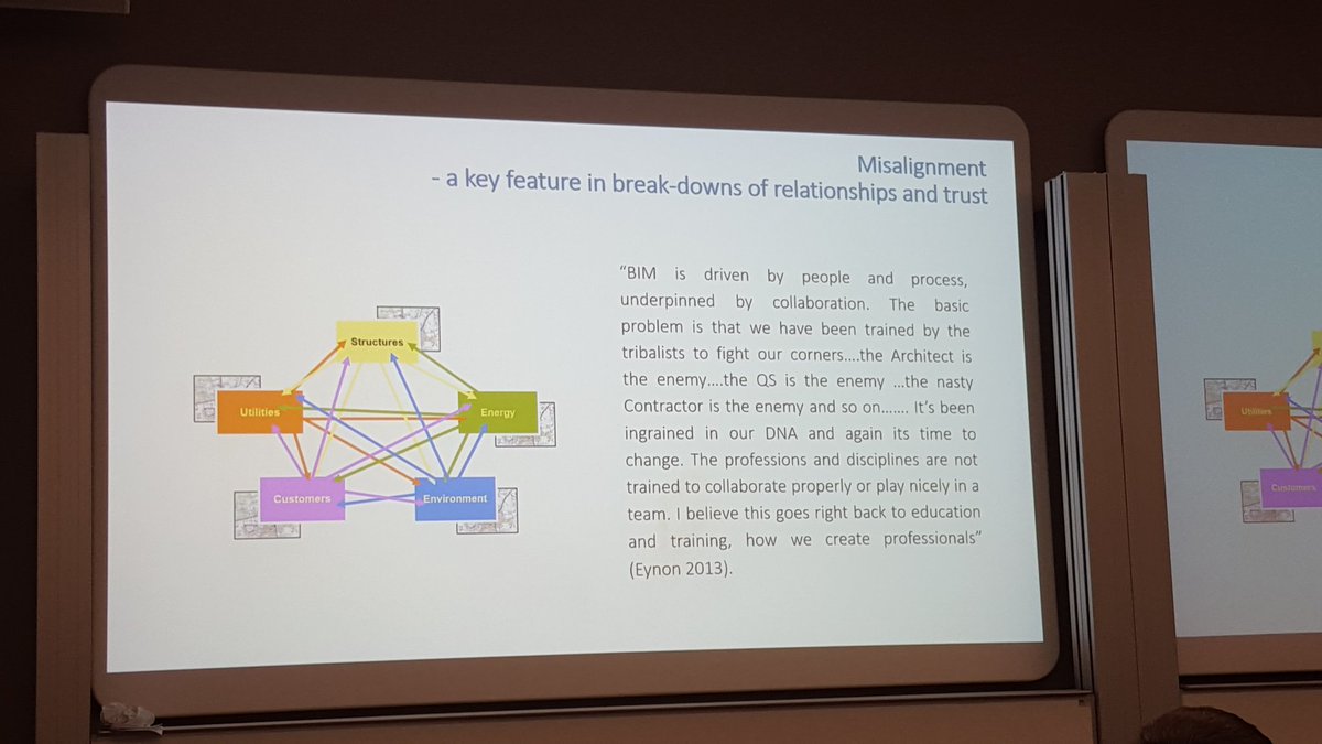 Misalignment - a key feature in breakdowns of relationships and trust. Says <a href="/ACKEMPO/">Anne Kemp OBE</a> #constructit