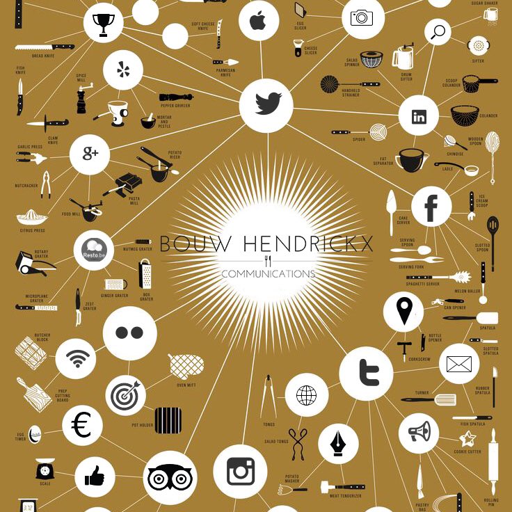 We connect the dots. bouwhendrickxcommunications.com