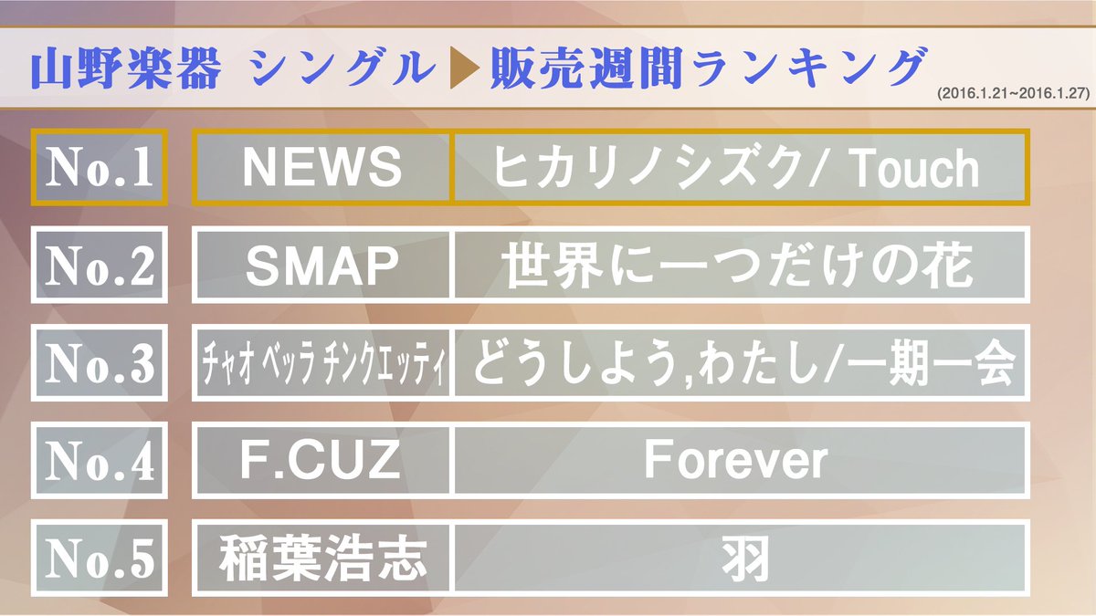 Estreno de 9th Single F.Cuz Forever 27012016  CZzoB5CUkAA-4Tk