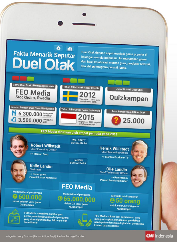 Duel Otak 🇮🇩 (@duelotak) on Twitter photo 