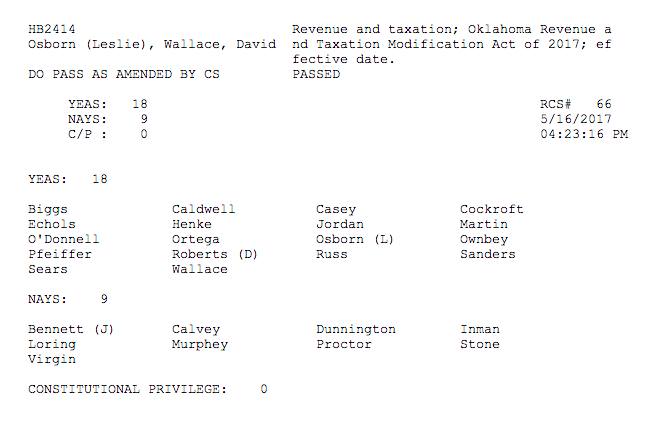 OKGOPplatform's tweet photo. These are the R's who just voted on the largest tax hike in OK history, over $350 million in new taxes. Being heard now by the entire House https://t.co/IJRWz1iZKS