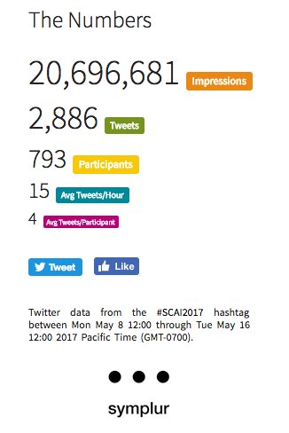 chadialraies's tweet image. @SCAI was a great success 793 #participants ➔ &amp;gt;20 million #impressions - #SoMe stronger than ever at scientific meetings #SCAi2017 #EuroPCR