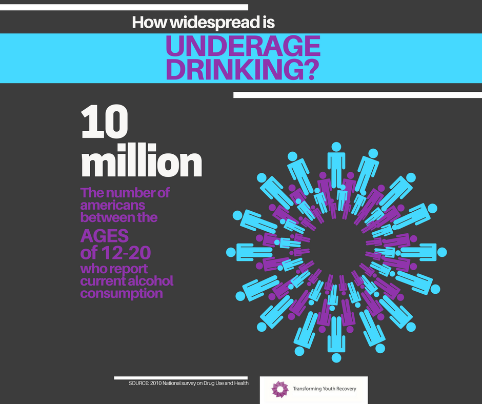 TYR_YouthRecvry's tweet photo. It's Day 2 of #PreventionWeek The theme is Underage Drinking &amp; Alcohol Misuse #NPW2017 @samhsagov @OurYoungAddicts @drugnews @taraconner https://t.co/Wapf6I2IeC