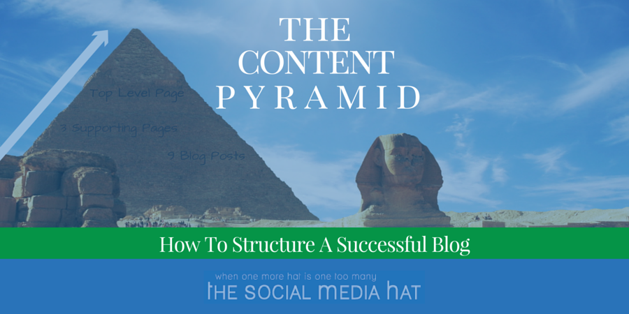 mike_allton's tweet photo. The Content Pyramid; How To Structure A Successful Blog https://t.co/DKSmnXMwxj #Blogging https://t.co/unfTv3H6h1