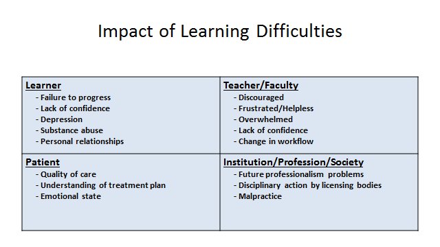 Impact of learning difficulties - affects more than just the learner! #MedEdBootcamp #SAEM17