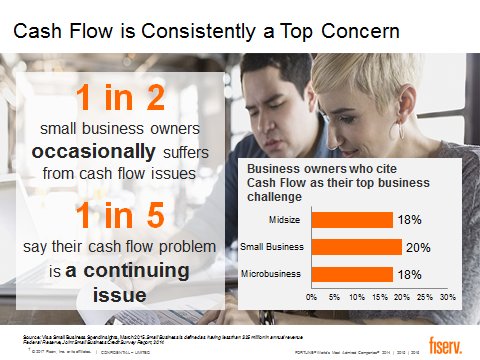 V_Dougherty1's tweet photo. Thanks to @karenmpd and my fellow panelists Will Barr and Marcus Rothaar--excited to be solving cash flow needs for #SmallBusiness! https://t.co/IkjxqxvtQj