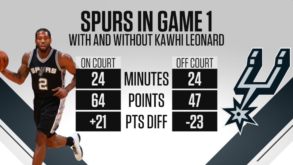 Who is Kawhi Leonard? - ESPN