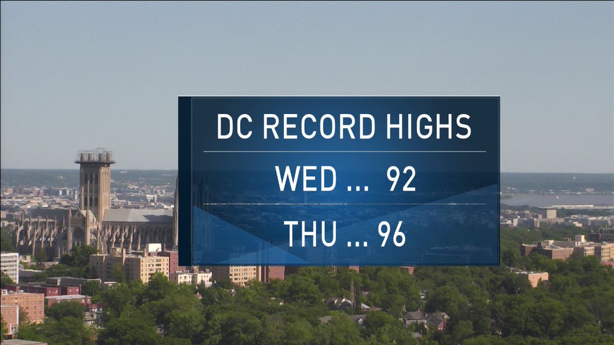 TomKierein's tweet image. StormTeam4 Near RECORD HEAT Wednesday &amp;amp; Thursday forecast #NBC4DC NBCWashington.com &amp;amp; App #StayCool #JulyinMay