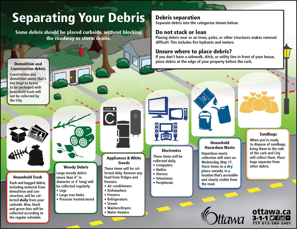 ottawacity's tweet image. Waste collection daily for those affected by #OttFlood. Hazardous waste pickup starts tomorrow. For more info: ow.ly/df3g30bMxYH