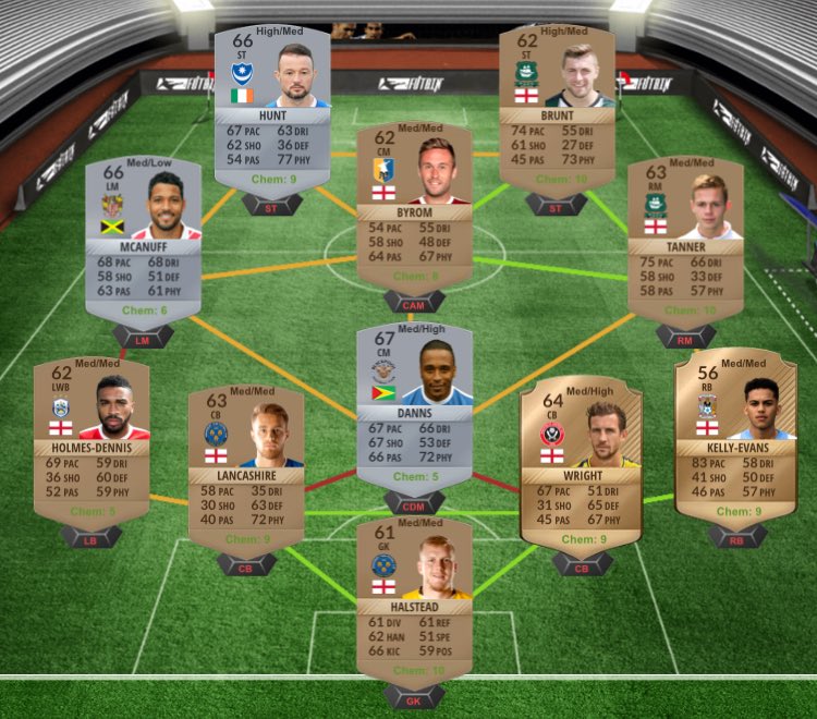 saf_cal's tweet photo. Profitable SBC #50
TOTS Bonus - Week 1
💰💰💰💰💰
Use #SBCtips with your packs‼️
#FUT #SBCtips https://t.co/IOBm0zXwsd