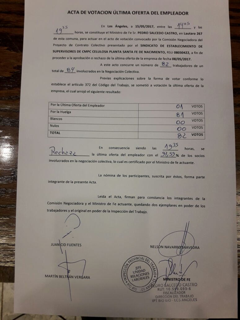 FSupervisores's tweet photo. @cmascareno @pulso_tw @LIGNUMREVISTA Declaraciones d @FSupervisores SE VOTA LA #HUELGA mas de 97% n CMPC
@HuelgaChile_cl @CIUSchile @rsumen https://t.co/huOFfcmMJp